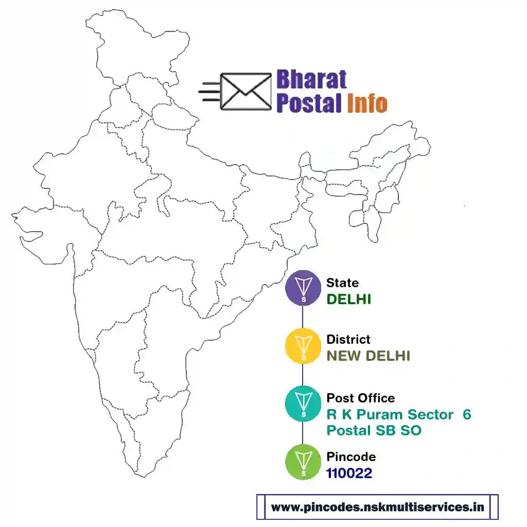 delhi-new delhi-r k puram sector  6 postal sb so-110022